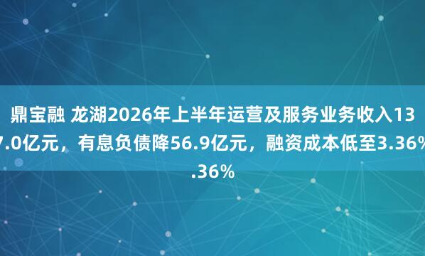 鼎宝融 龙湖2026年上半年运营及服务业务收入137.0亿元,有息负债降56.9亿元,融资成本低至3.36%
